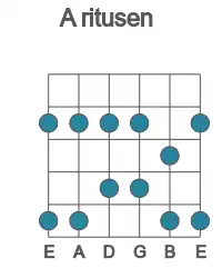 Guitar scale for A ritusen in position 1